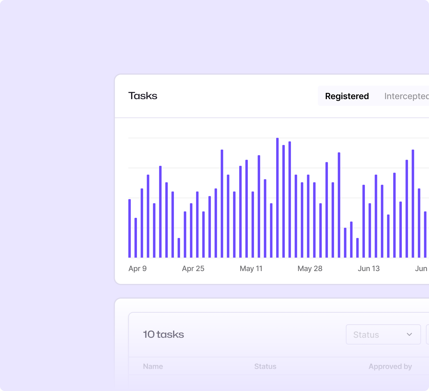 Full Visibility Into Every Workflow