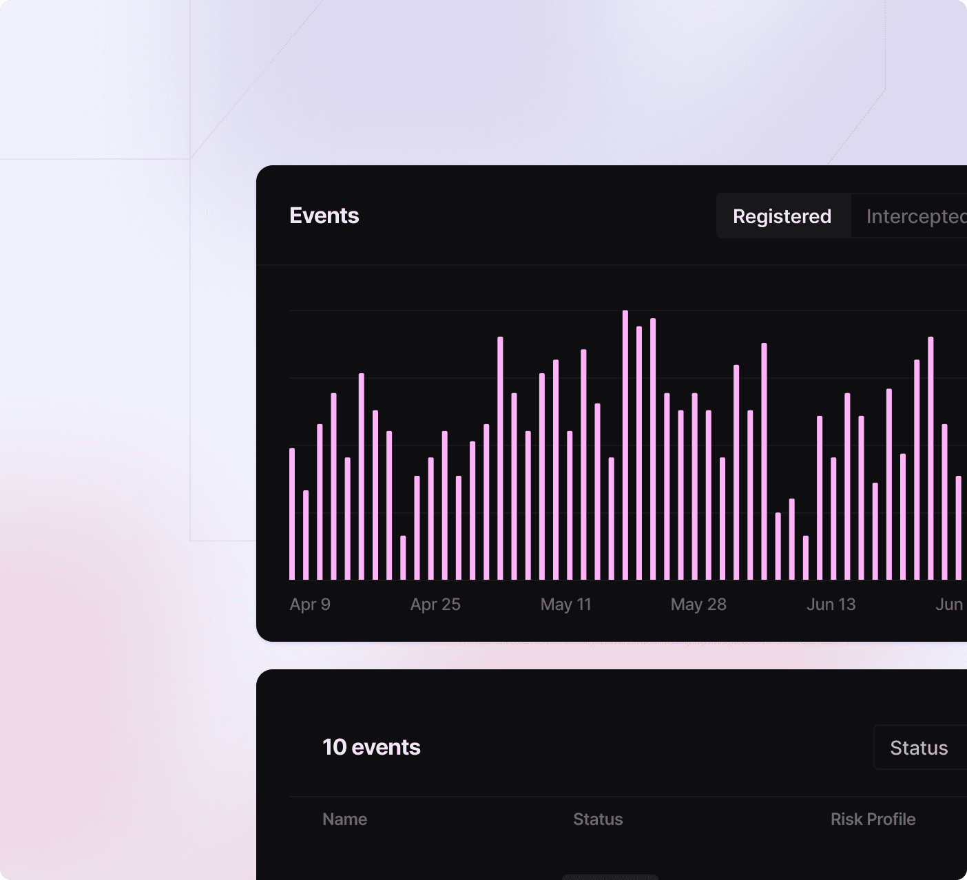 Full Visibility Into Every Workflow