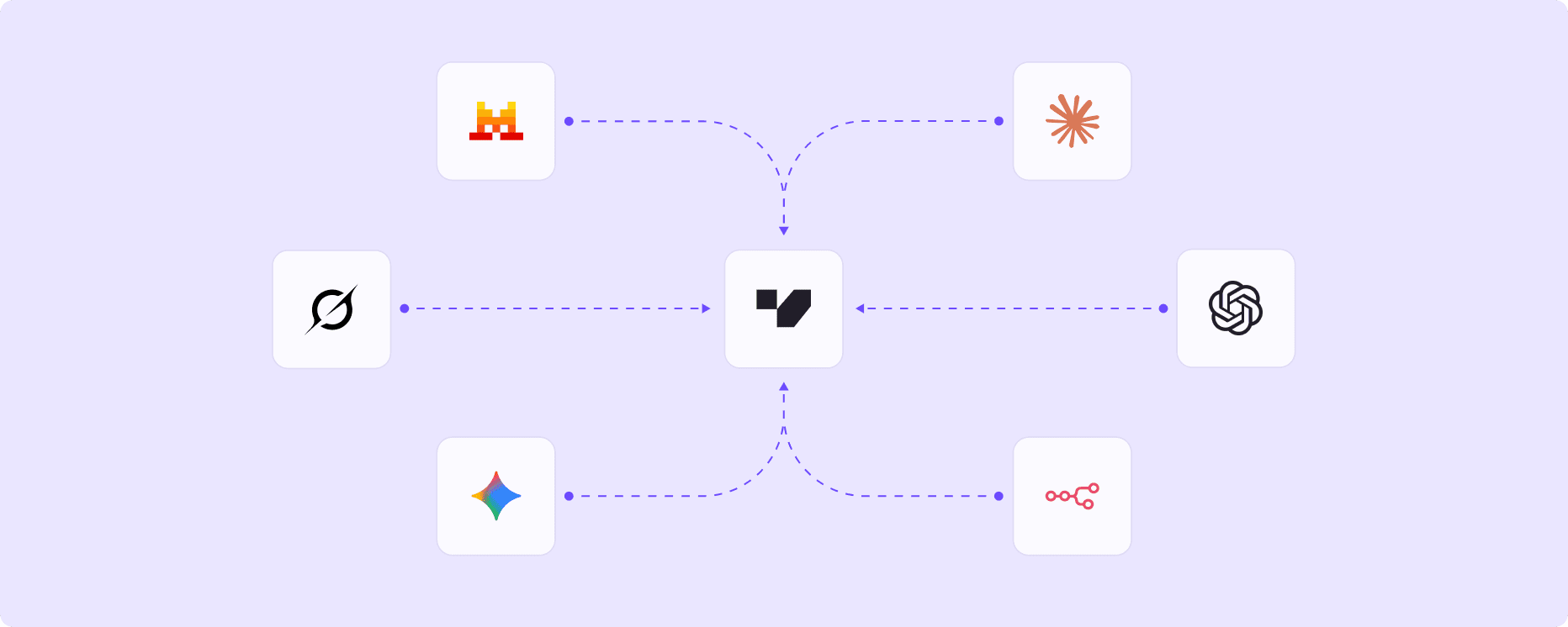 Developer Integration