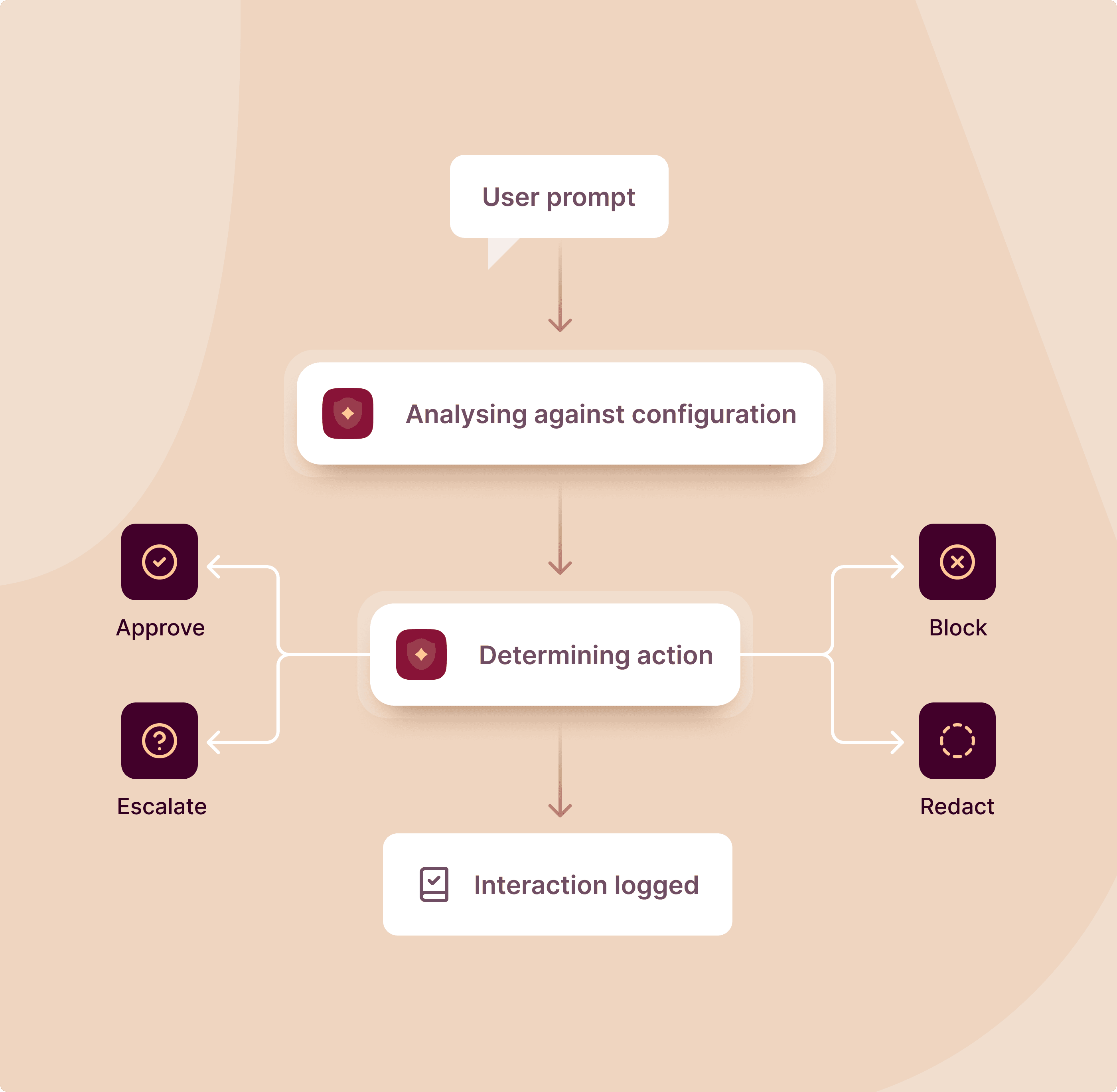 How Data Protector works