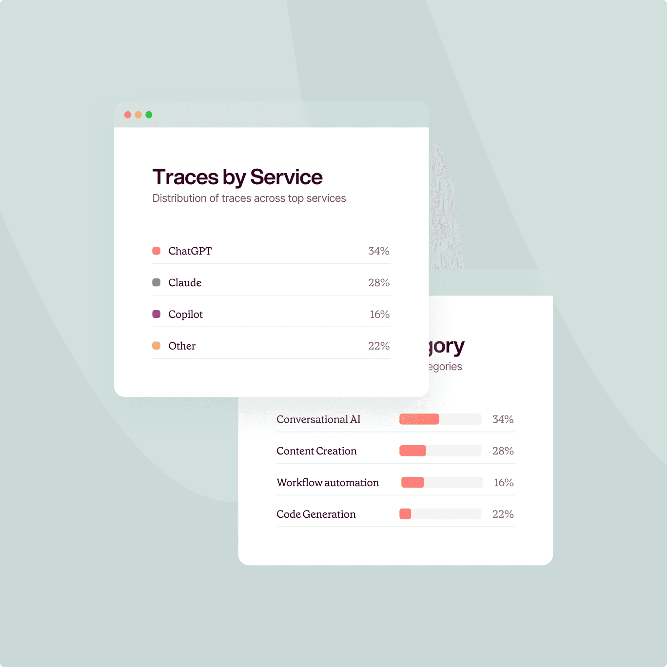 AI usage visibility dashboard
