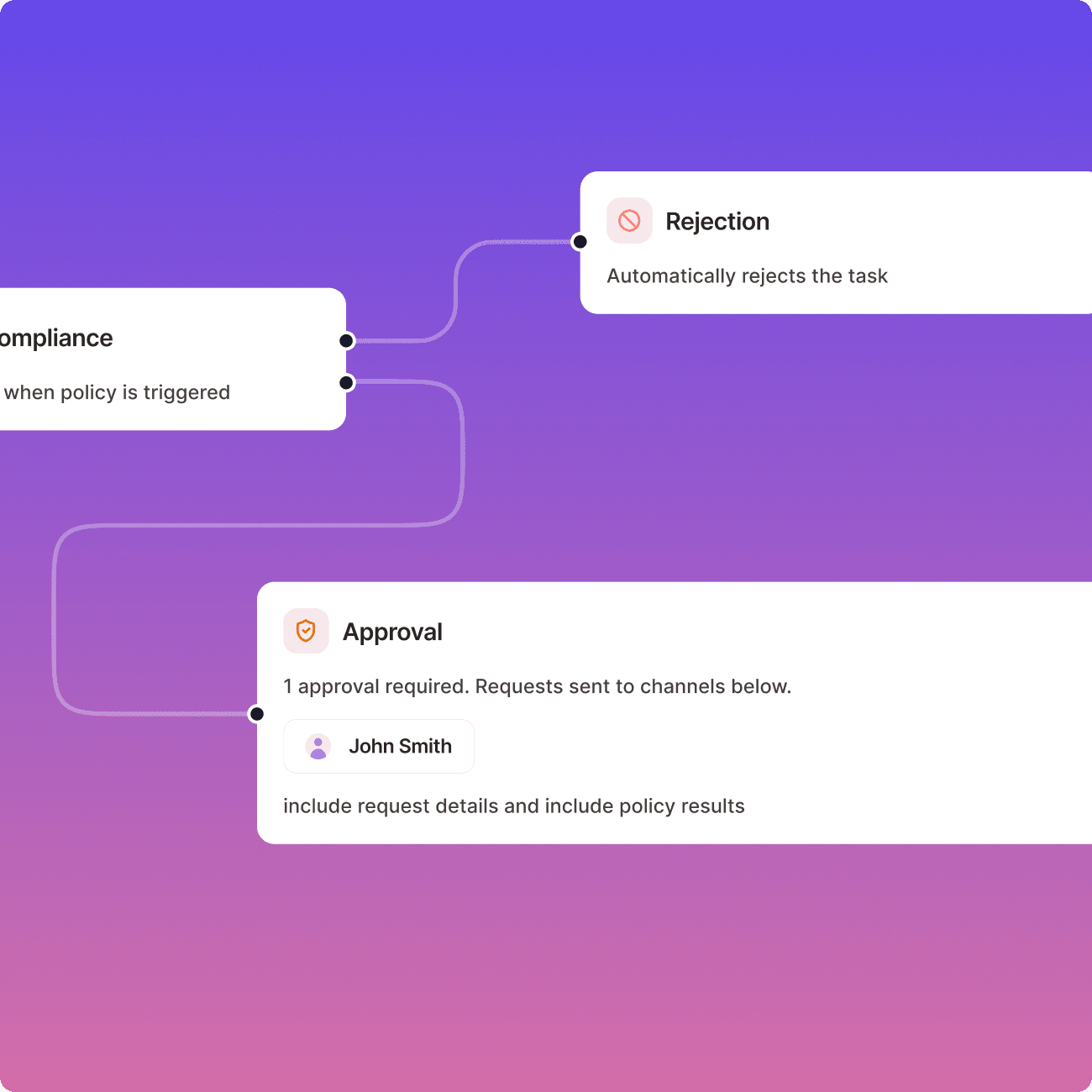 Some decisions need human review before they are carried out. Session insights show you when and how to apply approval requirements.